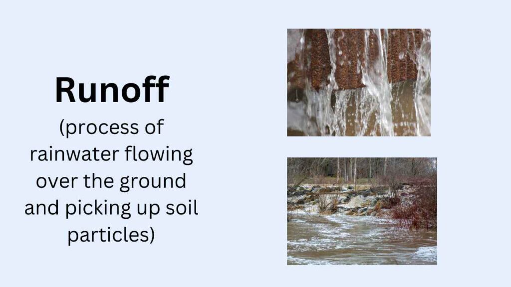 image showing Runoff as factor affecting water quality