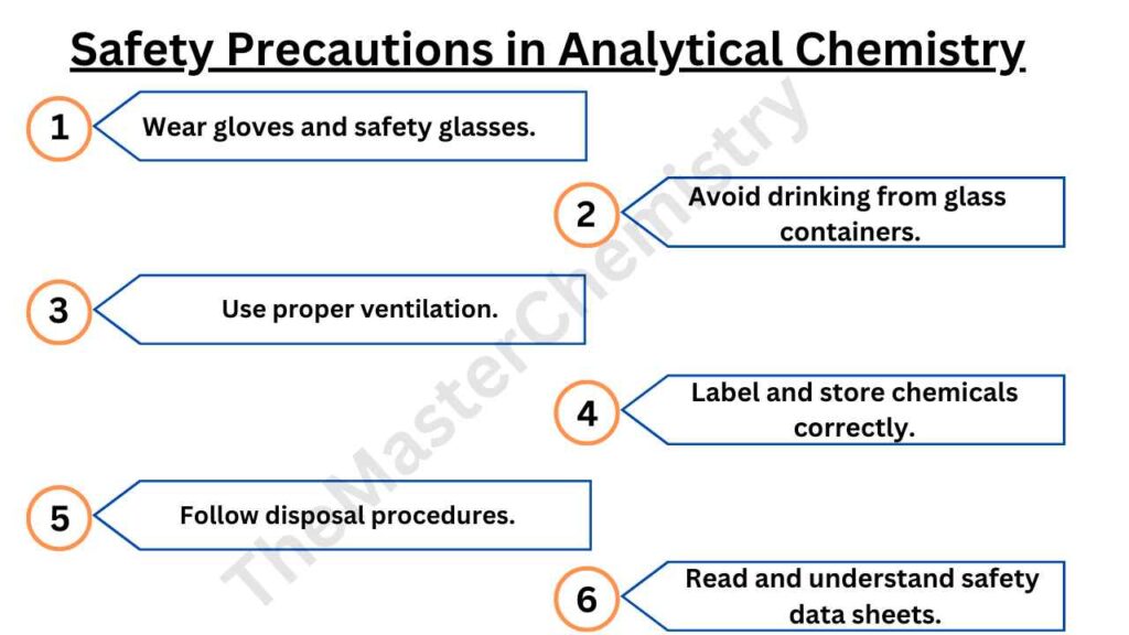 image showing safety precautions related to analytical chemistry 