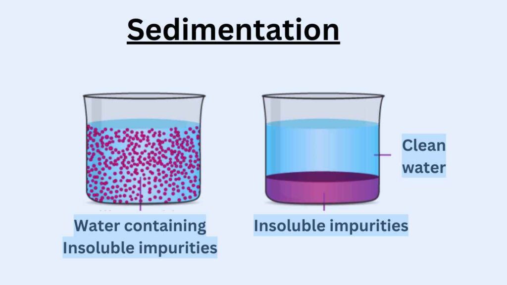 image showing Sedimentation effect on water quality