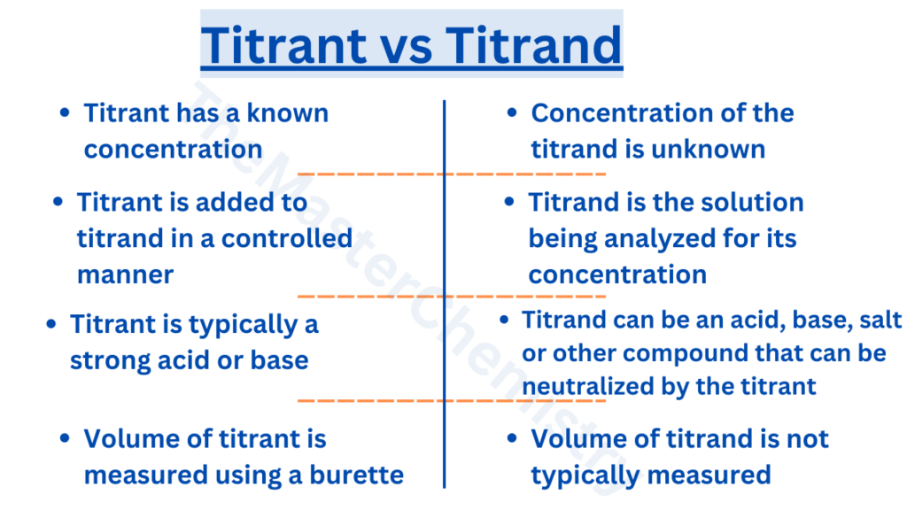 image showing Difference between titrant and titrand