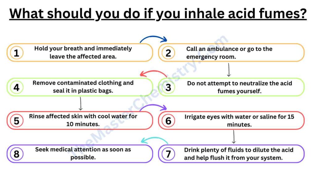 image of What should you do if you inhale acid fumes?