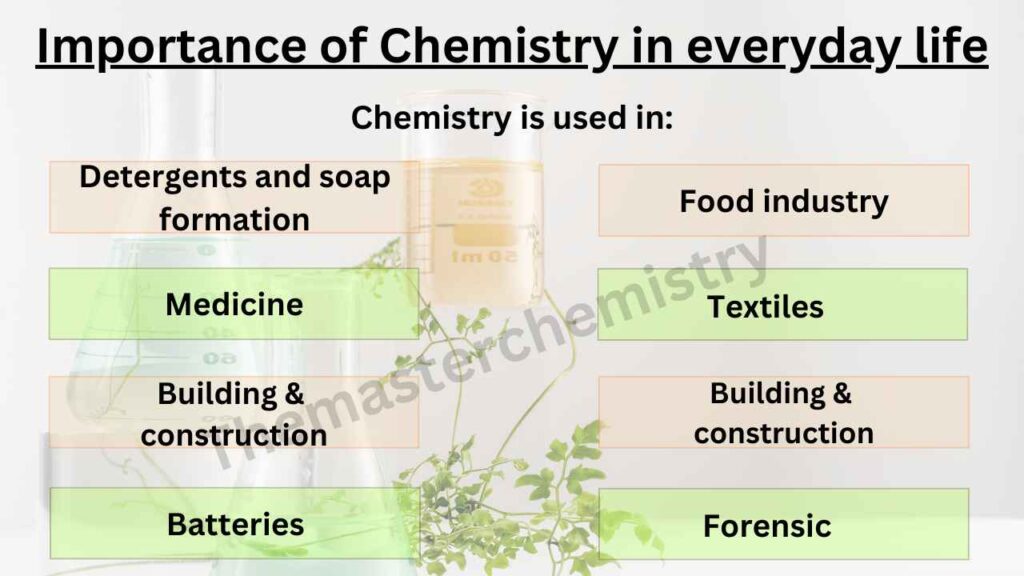 image showing Importance of Chemistry in everyday life