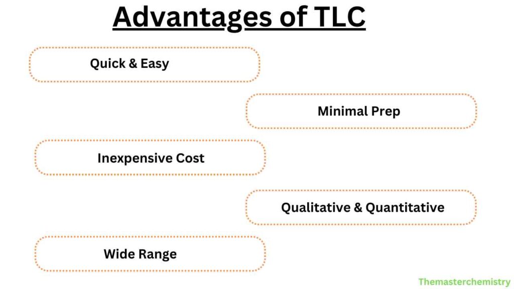 Advantages of TLC image