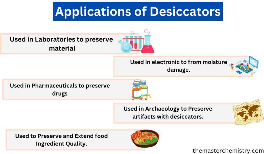 Applications of Desiccators image