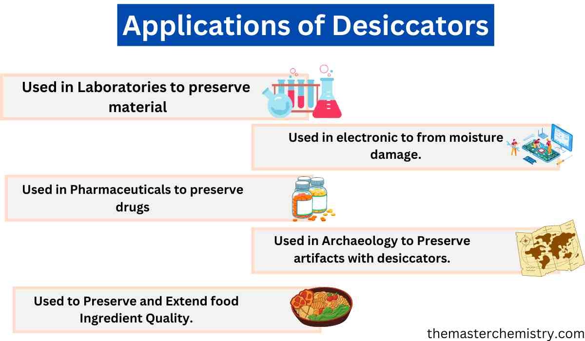 Desiccatortypes, Principle, Applications