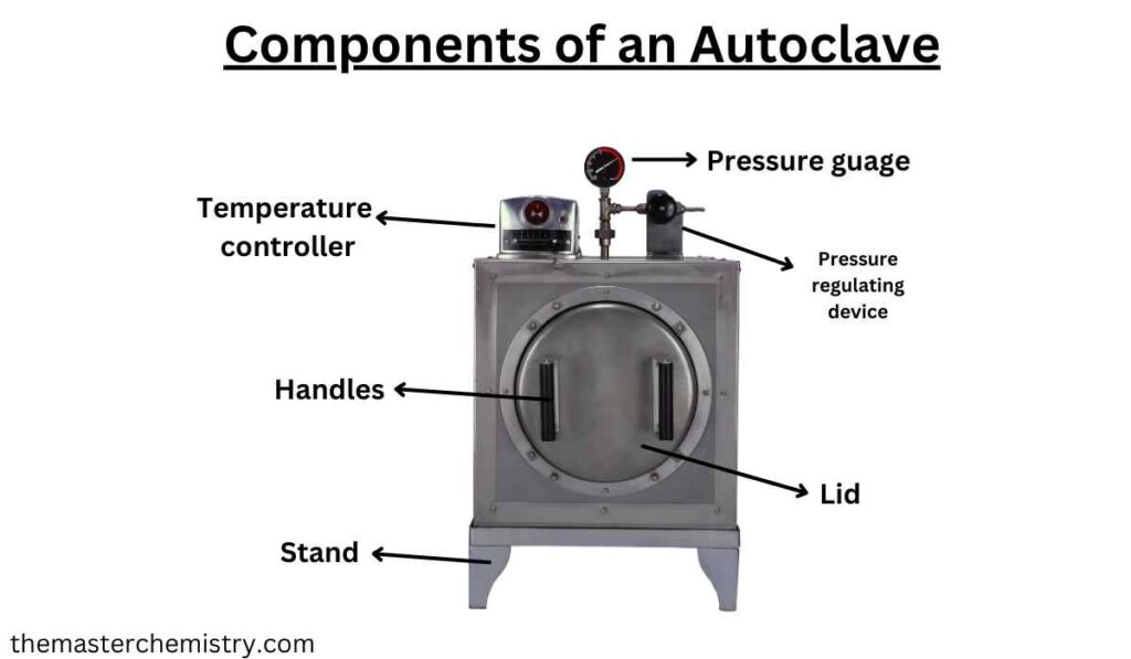 Components of an Autoclave image