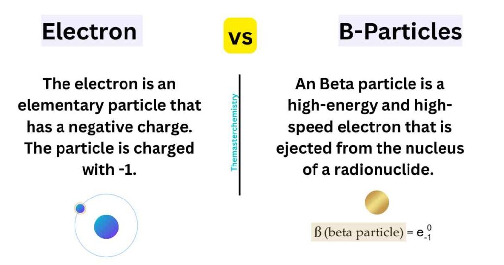 Difference Between Electron and Beta Particle IMAGE