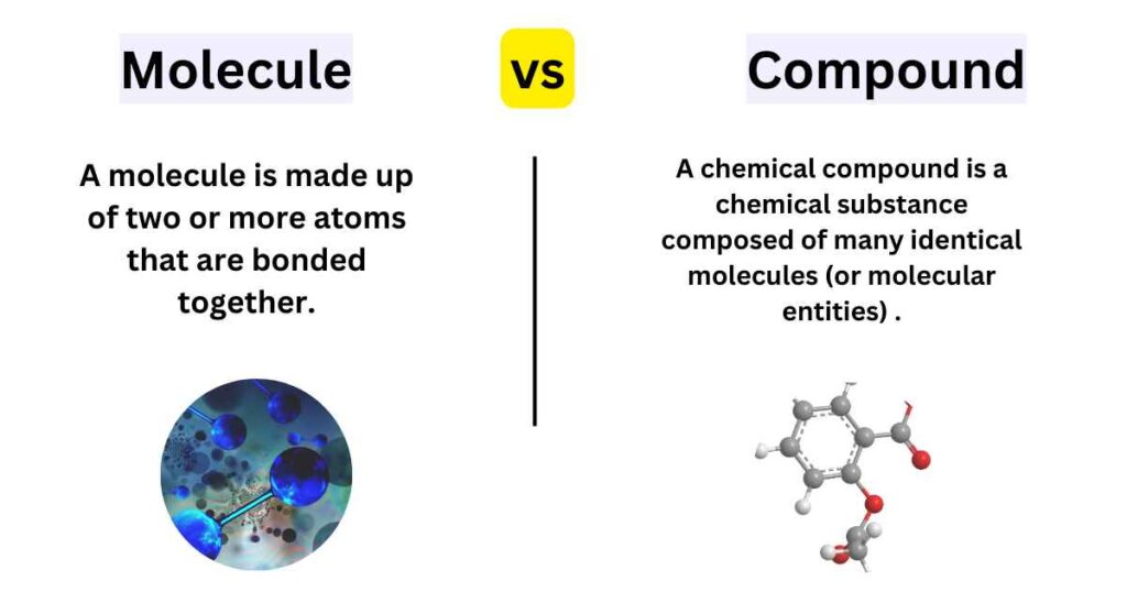 Difference Between Molecule and Compound IMAGE