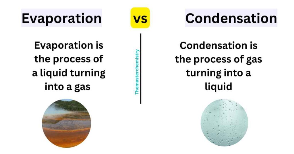 Difference between Evaporation and Condensation IMAGE