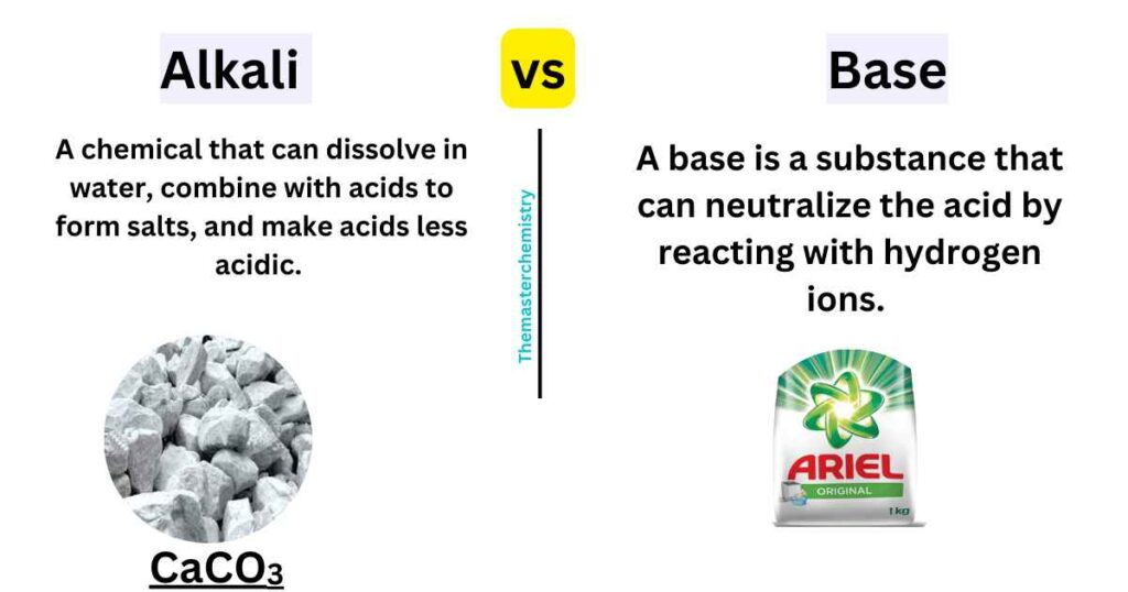 Differences between alkali and base image