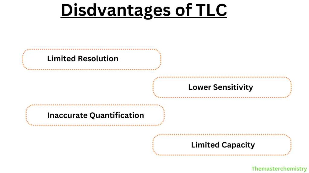 Disdvantages of TLC image