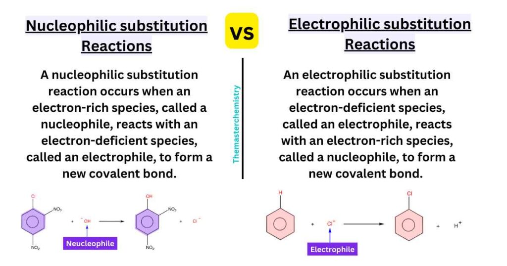Electrophilic vs Nucleophilic substitution Reactions Image