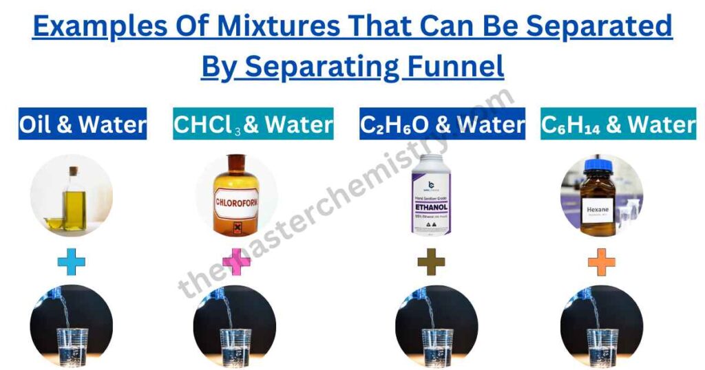 Examples Of Mixtures That Can Be Separated By Separating Funnel image