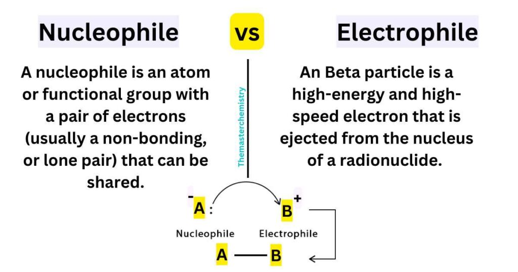 Nucleophile vs Electrophile Image