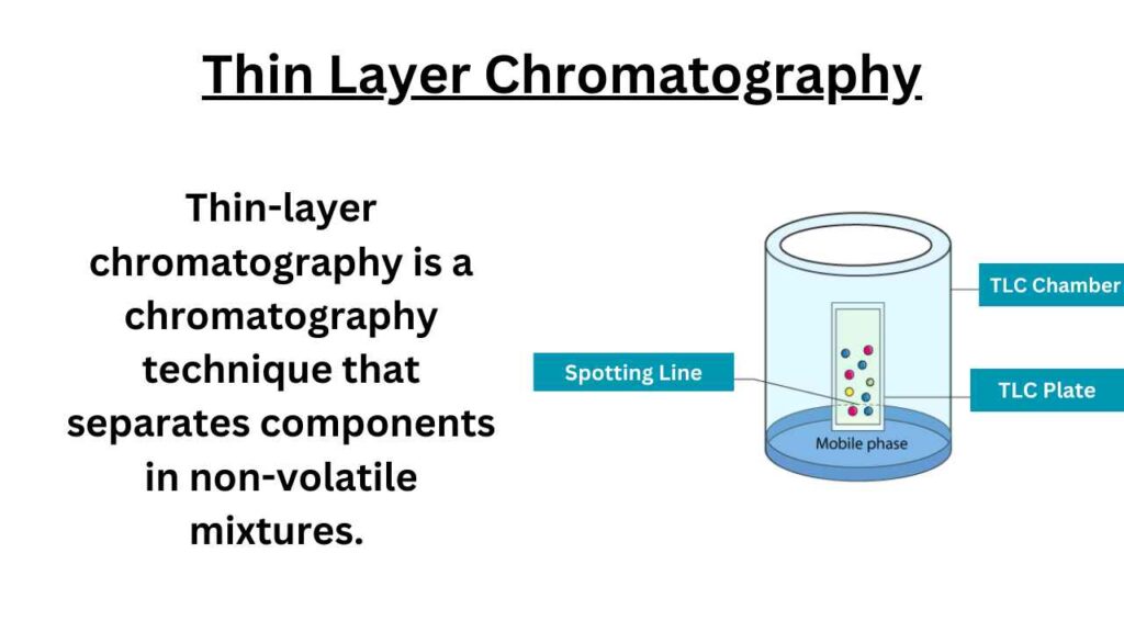 Thin Layer Chromatography image 1