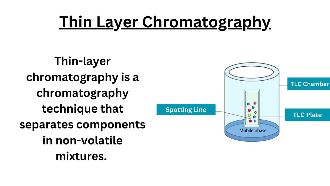 Thin Layer Chromatography (TLC): An Introduction