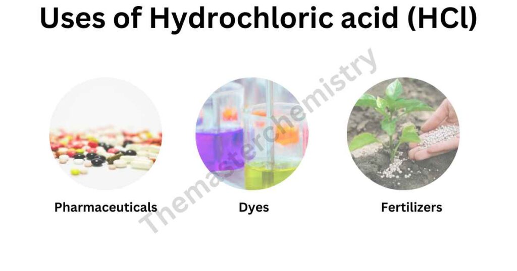 Uses of Hydrochloric acid image
