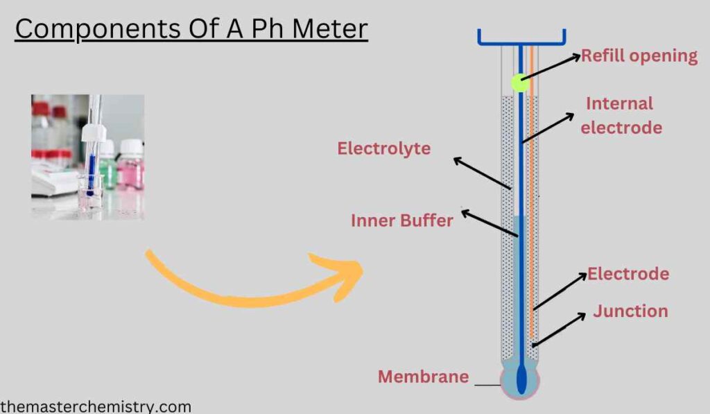 components of a ph meter image