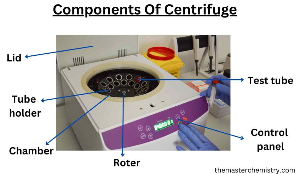 components of centrifuge image