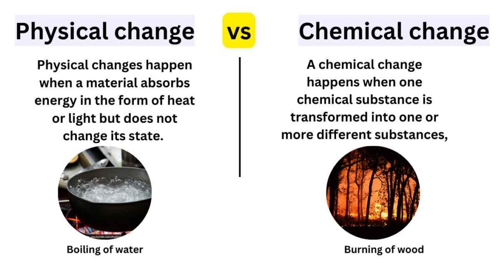 difference between Physical and chemical change image