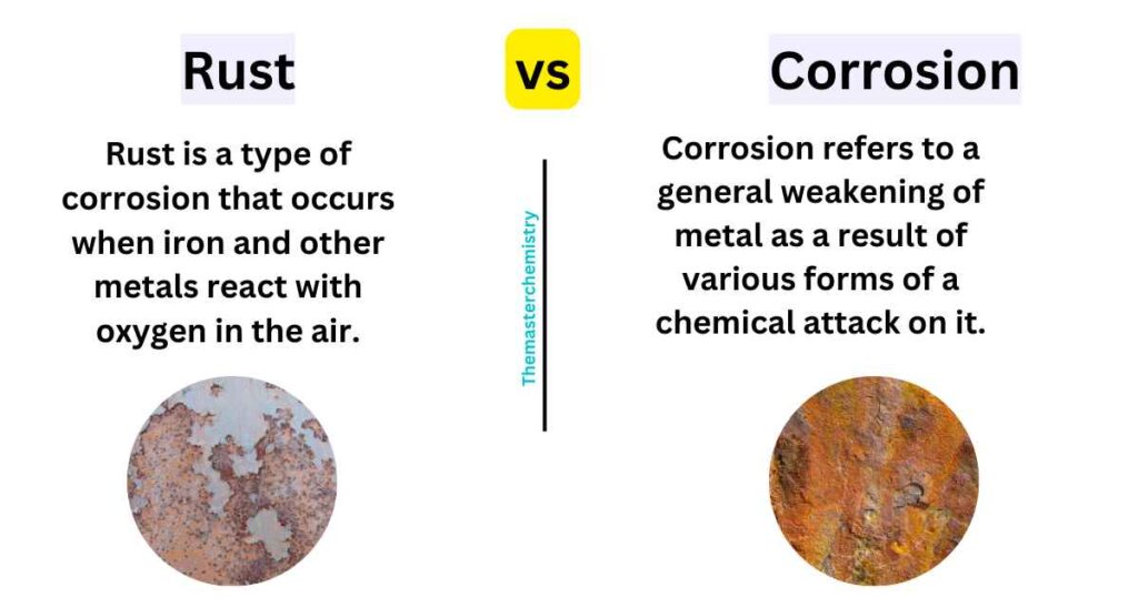 difference between Rust and corrosion image