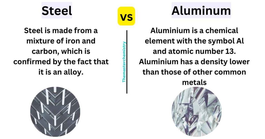 difference between steel and aluminum image