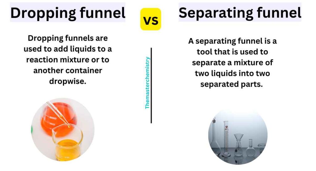 Difference between dropping funnel and separating funnel image