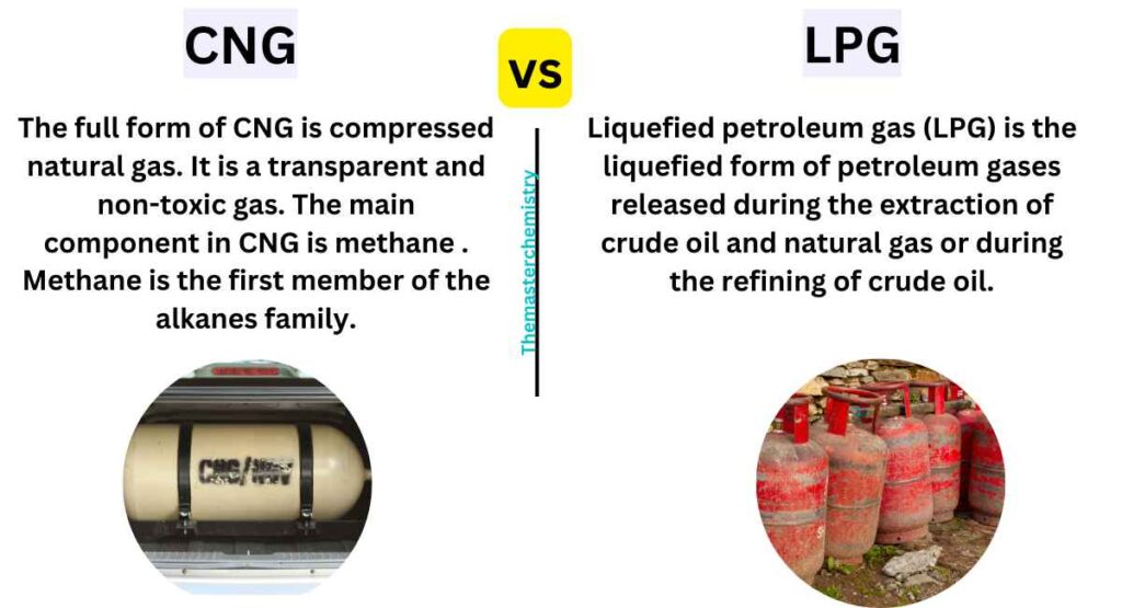 Differences between CNG and LPG CNG vs LPG image