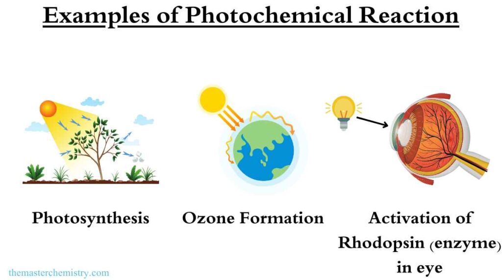 Examples of photochemical reaction image 1