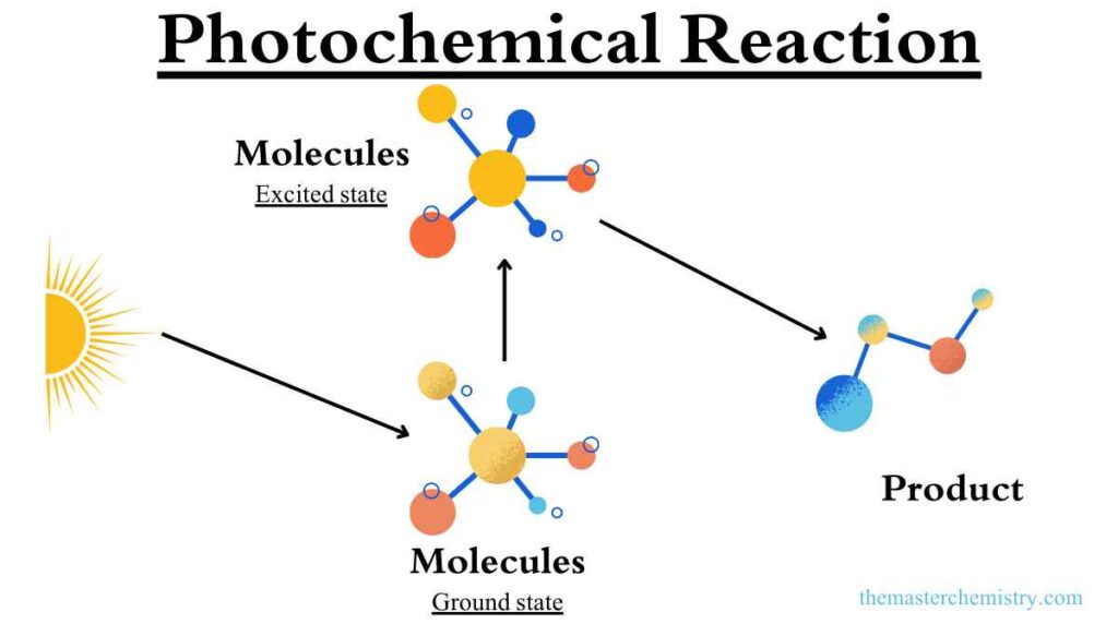 Image of Photochemical reactions