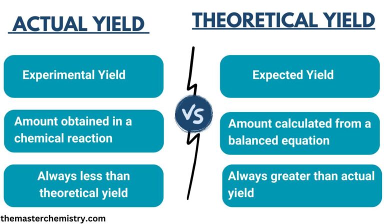 Differences Between Actual Yield And Theoretical Yield 9783