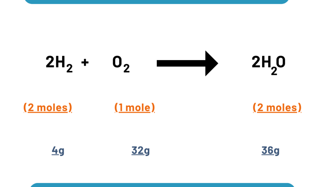 Examples to understand a limiting reactant image