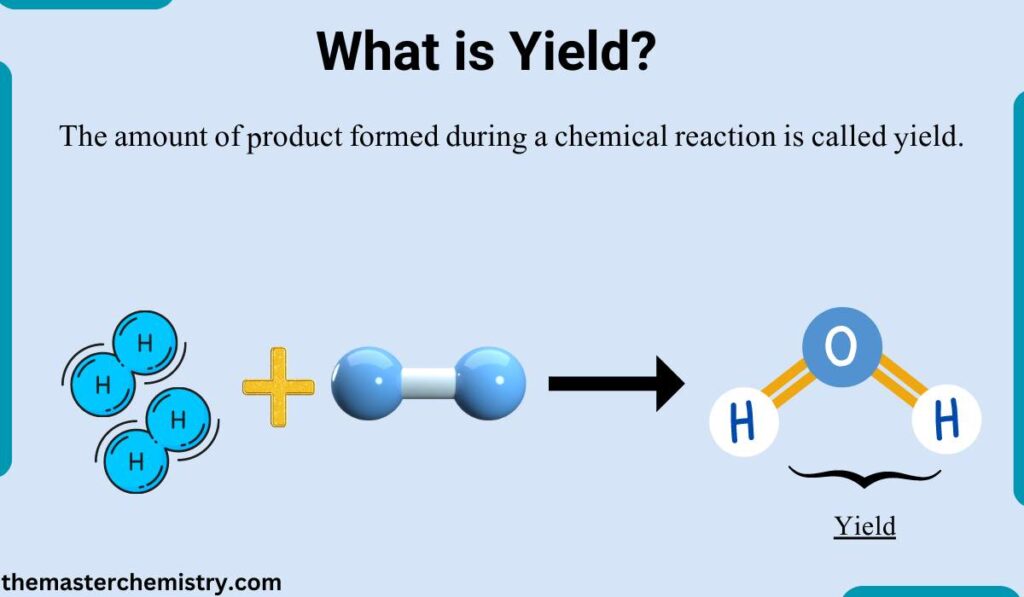 What is Yield image