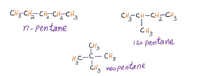 image showing the structure of n iso and neo pentane