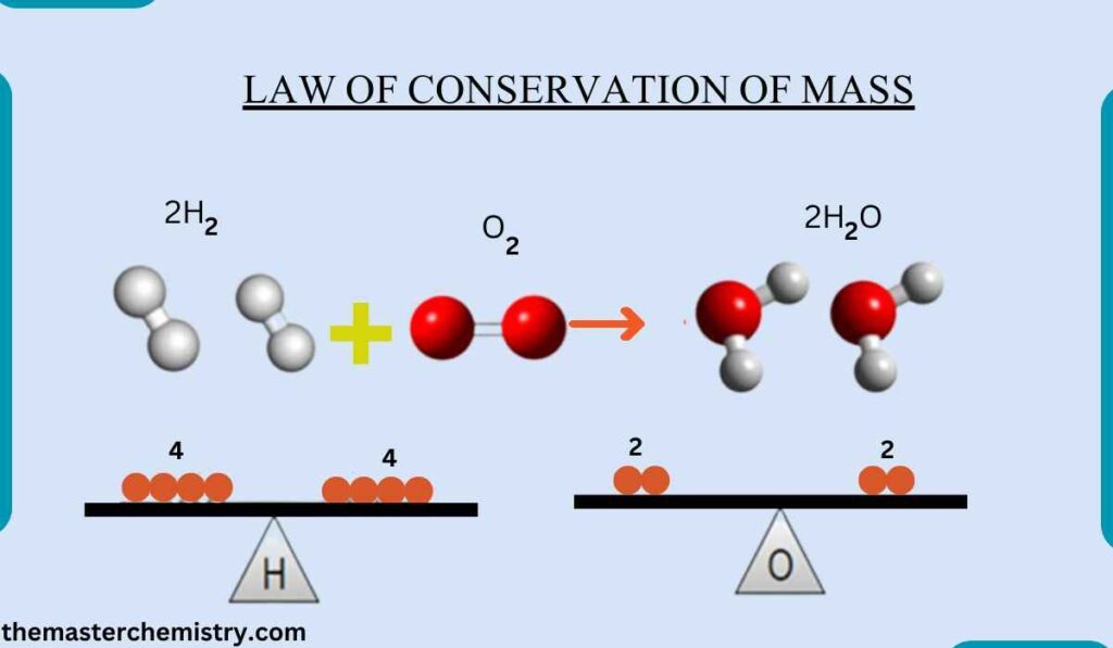 law of conservation of mass image