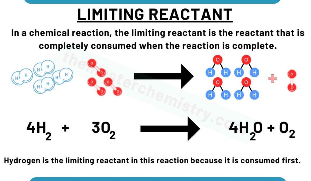 what is limiting reactant image