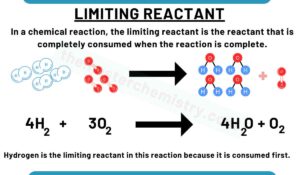 Limiting Reactant- Examples, Problems & Method To Find Limiting Reactant