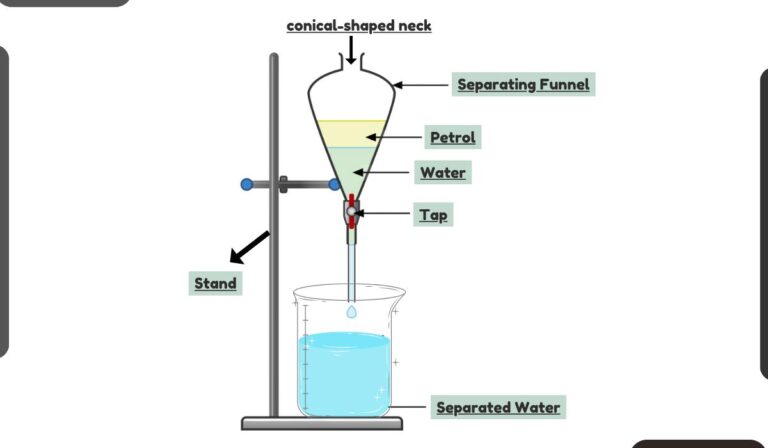 Separating Funnel-Working Principle And Uses