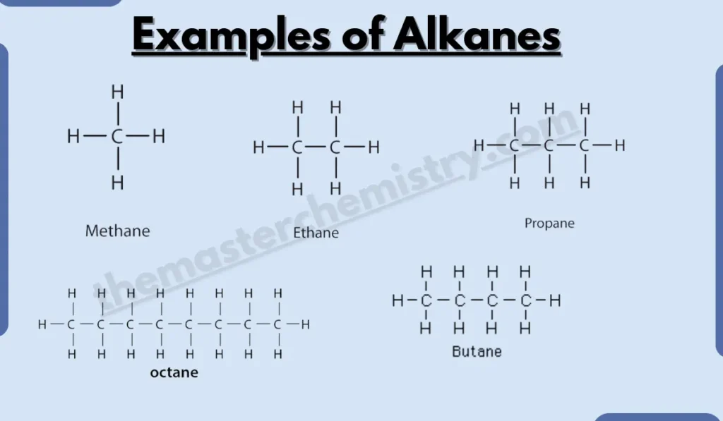 image showing Examples of Alkanes