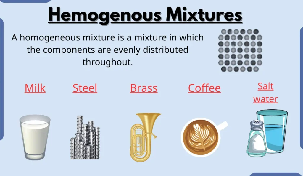 image showing Examples of Homogeneous Mixtures