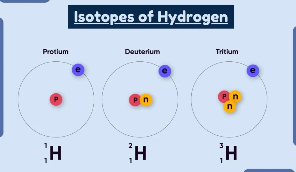image showing Examples of Isotopes of Hydrogen