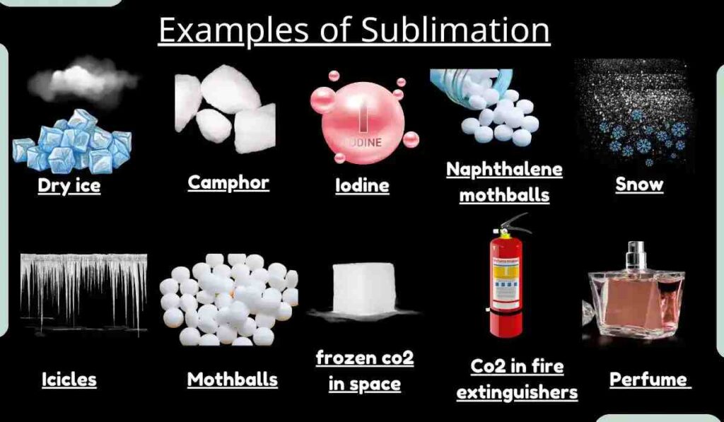 image showing Examples of Sublimation