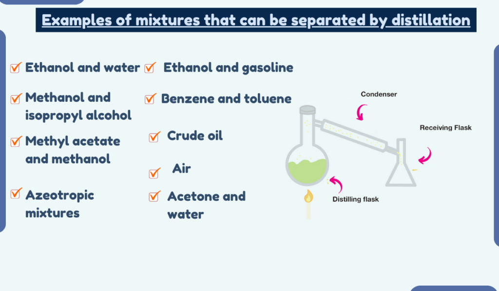 image showing Examples of mixtures that can be separated by distillation