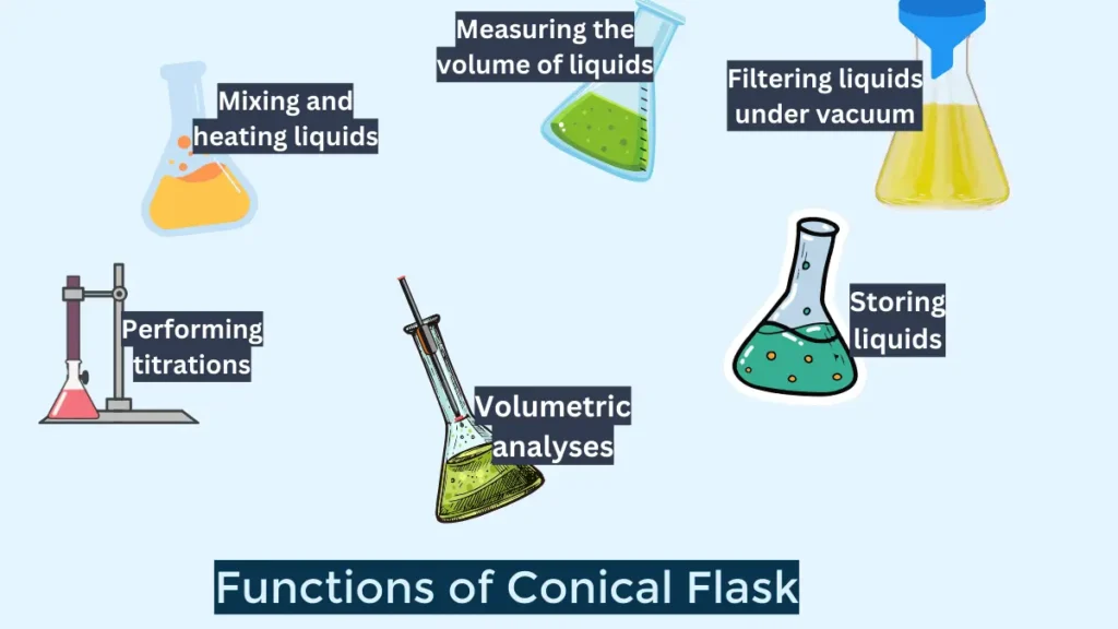 Functions of Conical Flask image